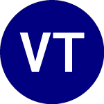 Virtus Terranova US Quality Momentum ETF
