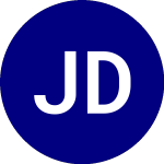 Logo of JPMorgan Diversified Ret... (JPEM).