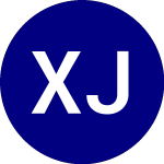 Xtrackers Japan JPXNikkei 400 Equity ETF