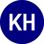 Logo of Kitty Hawk (KHK).