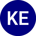 Logo of Kraneshares Emerging Mar... (KMED).