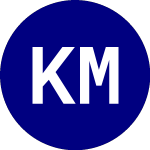 Logo of KFA Mount Lucas Managed ... (KMLM).