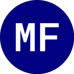 Logo of Megalith Financial Acqui... (MFAC.U).