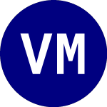 Logo of VanEck Morningstar Wide ... (MOAT).