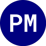 Logo of Proshares Merger Etf (MRGR).