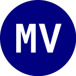 Logo of Miller Value Partners Ap... (MVPA).