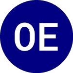 Logo of Oneascent Emerging Marke... (OAEM).