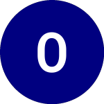 Logo of Oragenics (ONI).