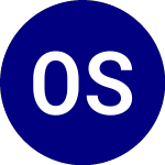 Logo of Overlay Shares Core Bond... (OVB).