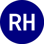 Logo of Regional Health Properties (RHBPB).