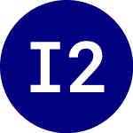 Logo of iShares 20 plus Year Tre... (TLTW).