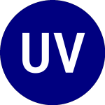 Logo of Us Value ETF (USVT).