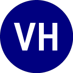 Logo of Viveon Health Acquisition (VHAQ.RT).