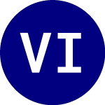 Logo of Vident International Equ... (VIDI).