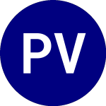 Logo of ProShares VIX Mid Term F... (VIXM).