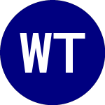 Logo of Wisdom Tree Artificial I... (WTAI).