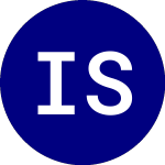 Logo of Industrial Select Sector (XLI).