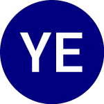 Logo of Yuma Energy (YUMA).
