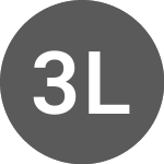 Logo of Graniteshares 3x Long Nv... (3LNV).