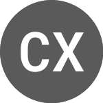 CAC40 X4 Short Index