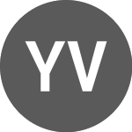Logo of Yen vs HUF (JPYHUF).