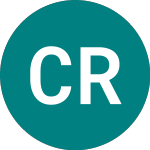 Logo of Caretrust Reit (0A1C).