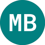 Logo of Meridiana Blockchain Ven... (0A35).