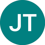 Logo of Jumia Technologies (0A44).