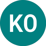 Logo of Kesko Oyj (0BNS).