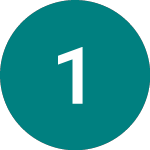 Logo of 1&1 (0E6Y).