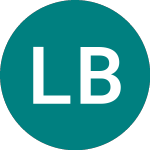 Logo of Lollands Bank A/s (0F4L).