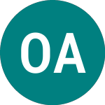 Logo of Orkla ASA (0FIN).