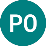 Logo of Poyry Oyj (0FO8).
