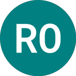 Logo of Raute Oyj (0FUW).