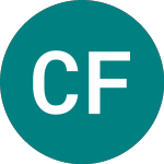 Logo of Cinnober Financial Techn... (0GI8).