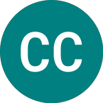 Logo of Copenhagen Capital A/s (0H8M).