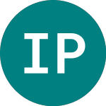 Logo of International Paper (0JCB).