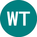 Logo of Wkm Terrain Und Beteilig... (0JTD).