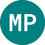 Logo of Madrigal Pharmaceuticals (0JXI).