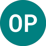Logo of Occidental Petroleum (0KAK).