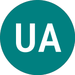 Logo of Under Armour (0LIK).