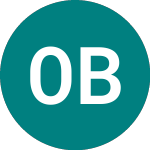 Logo of OTP Bank (0M69).
