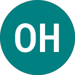 Logo of Oni Holdings Ad Sofia (0MED).