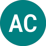 Logo of Amundi CAC 40 Daily 2x I... (0MRI).