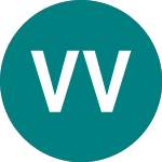 Logo of Vaneck Vectors Ucits Etfs (0MWL).