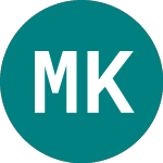 Logo of Momina Krepost Ad (0NH5).