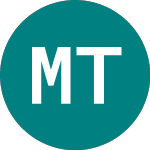 Logo of M.w. Trade (0O9L).
