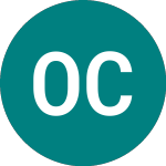 Logo of O2 Czech Republic As (0OHL).