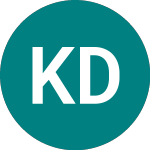 Logo of Karolinska Development Ab (0P3C).