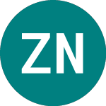 Zeal Network Se